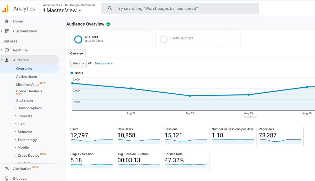 business metrics google analytics