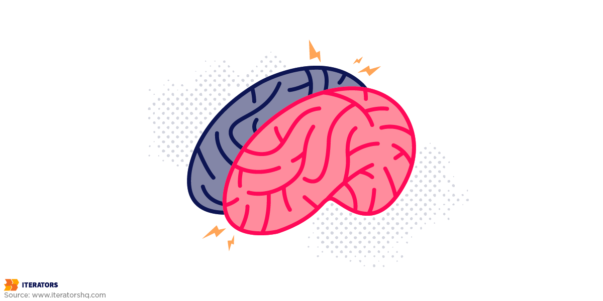 cost of organizational knowledge