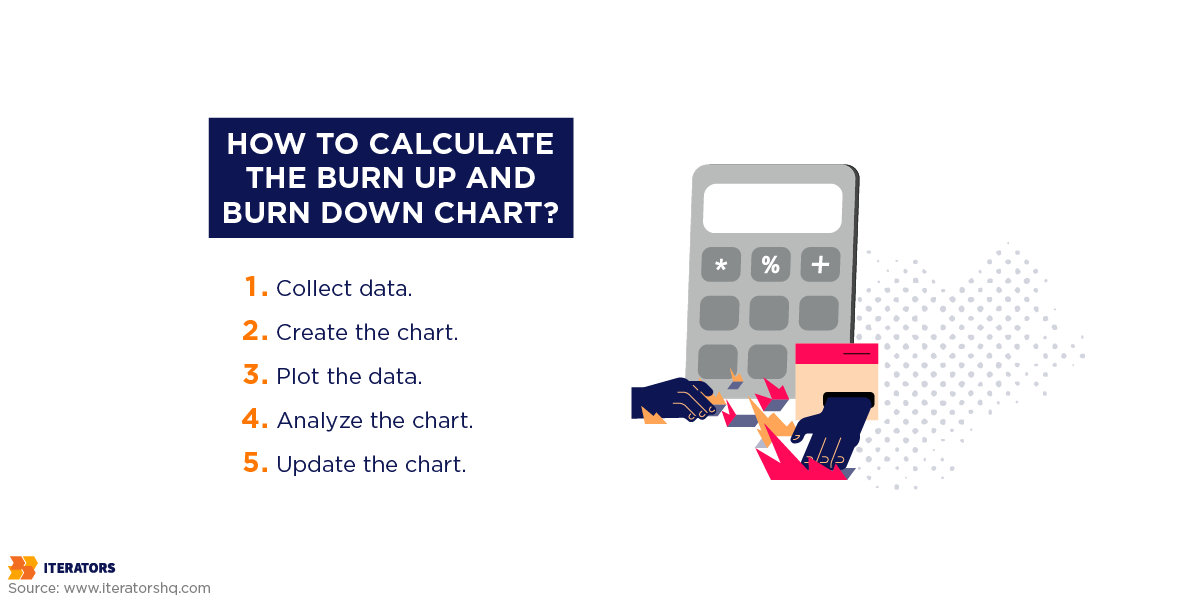 jira cumulative flow diagram burnup burndown chart