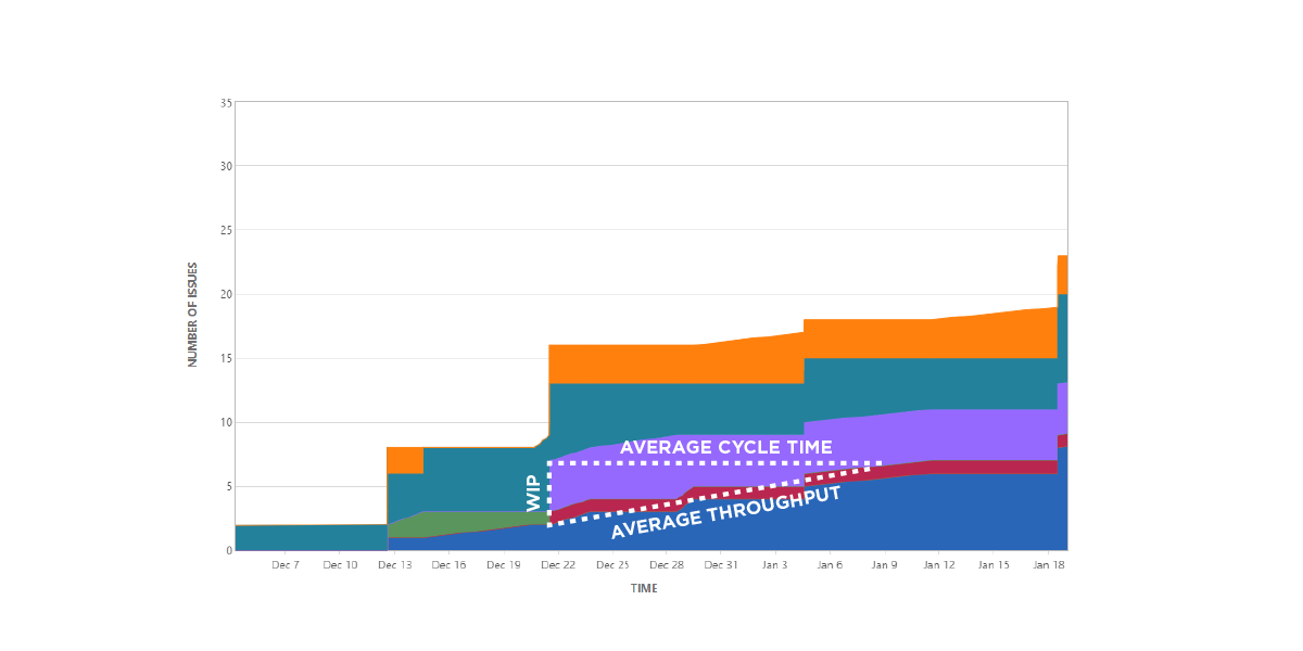 jira cumulative flow diagram metrics