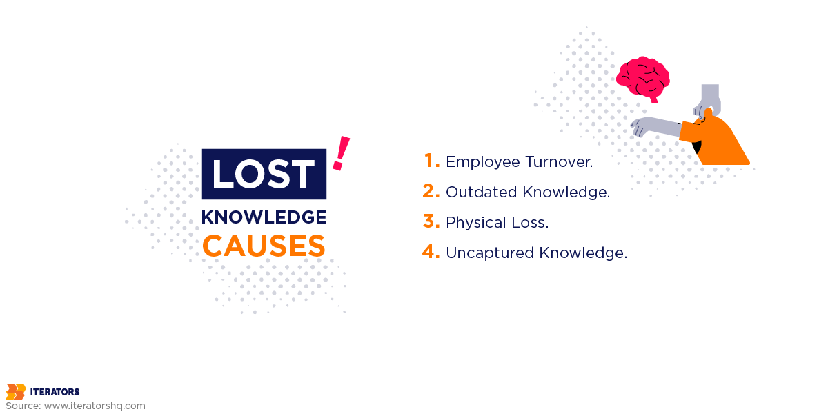 organizational knowledge loss costs