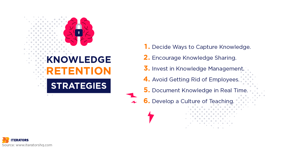 organizational knowledge retention strategies