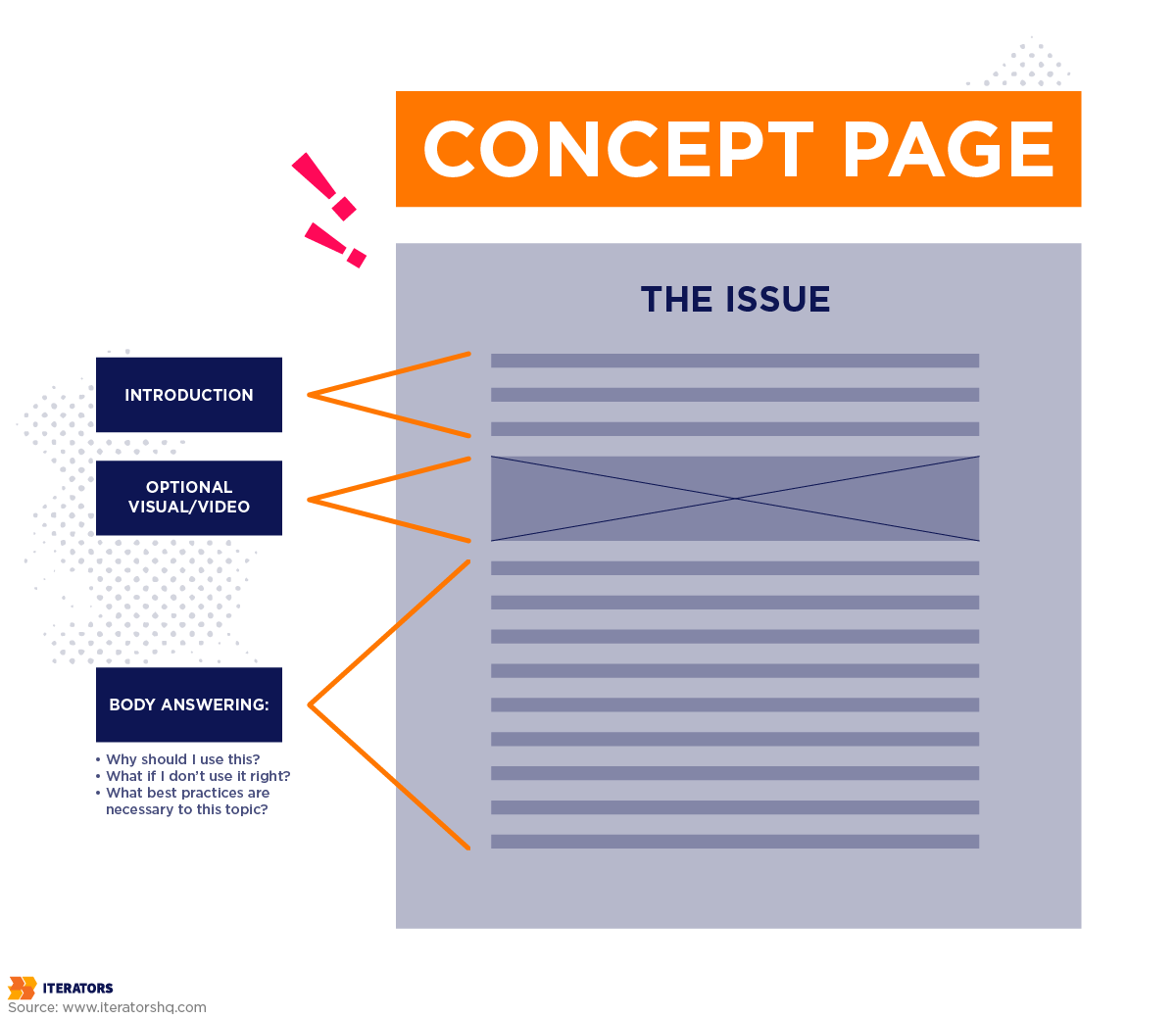 software documentation concept page