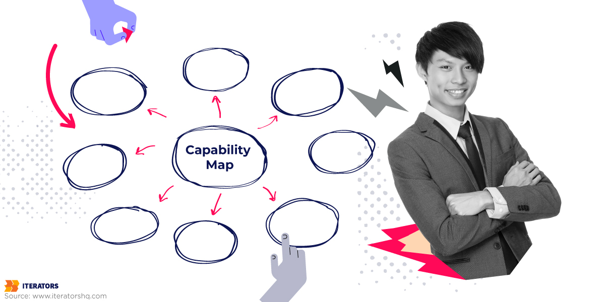 unfair advantage capability map