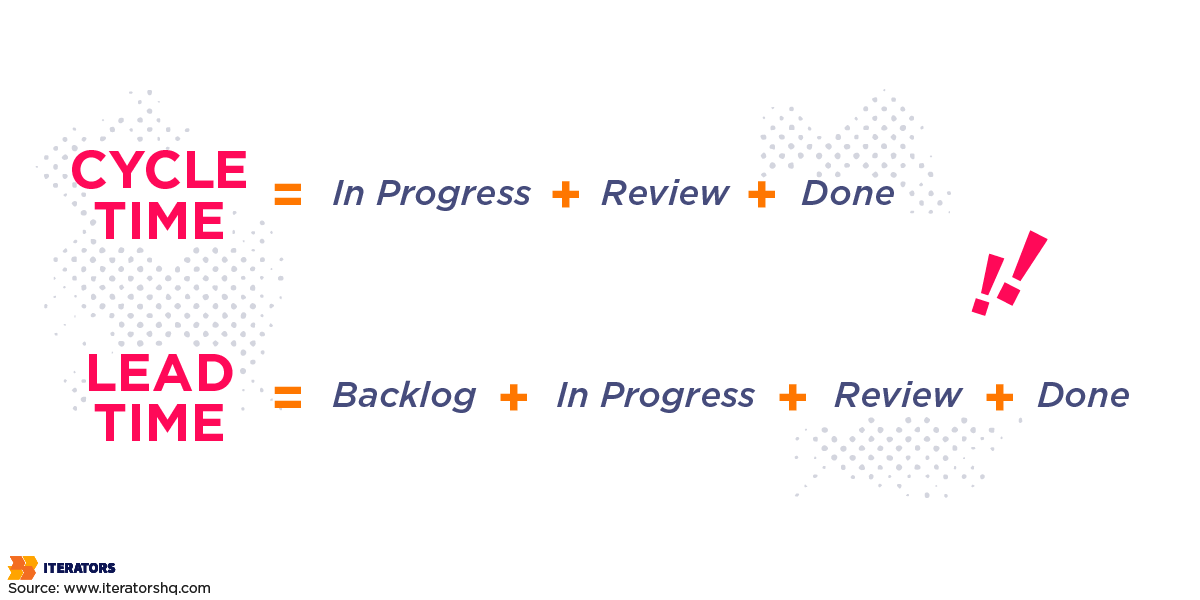 kanban flow metrics cycle time lead time