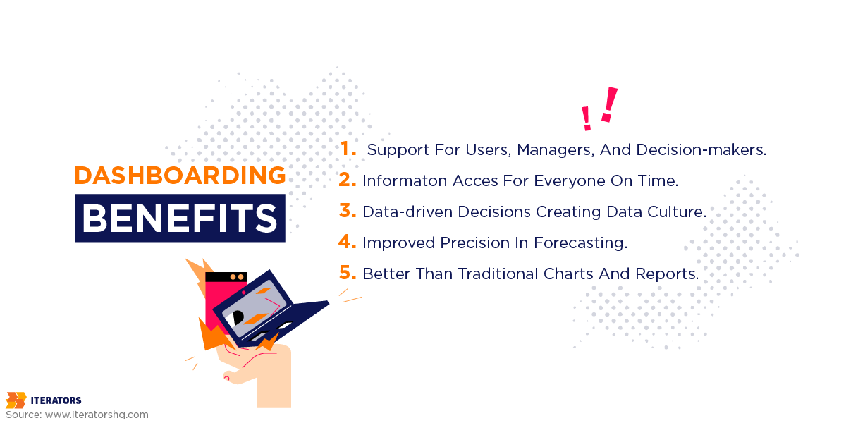 dashboarding benefits