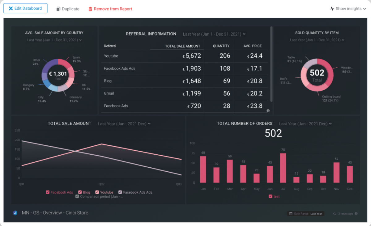 databox dashboarding screenshot