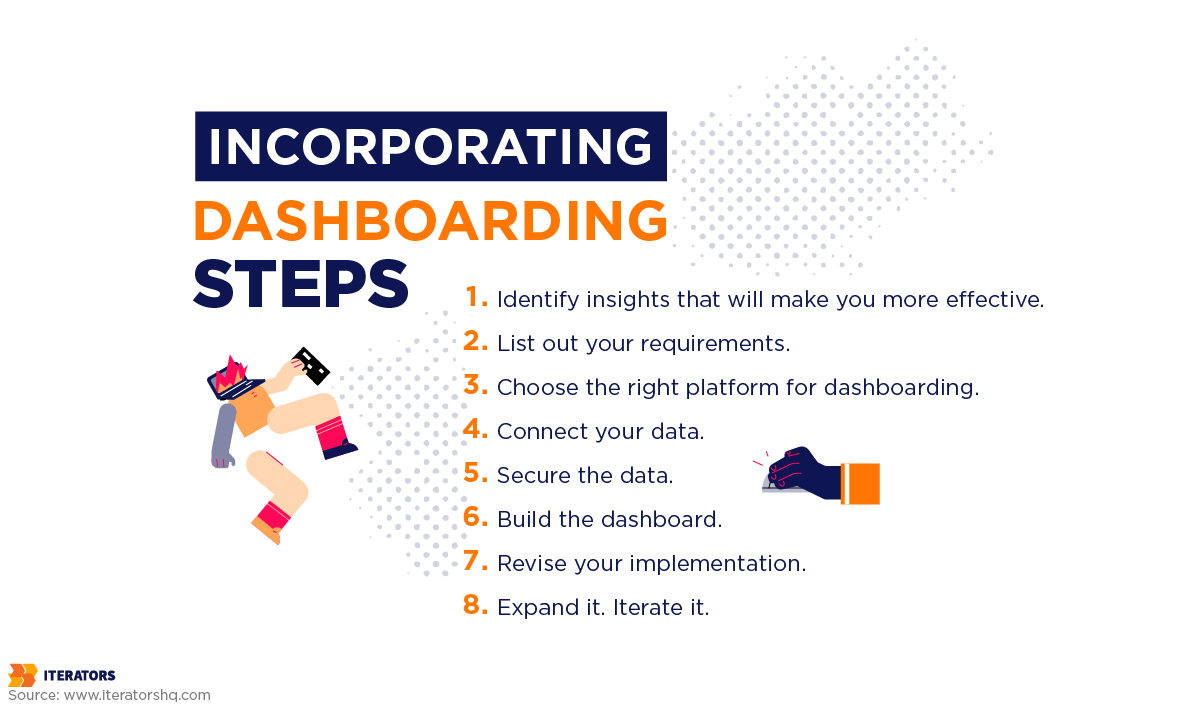incorporating dashboarding steps
