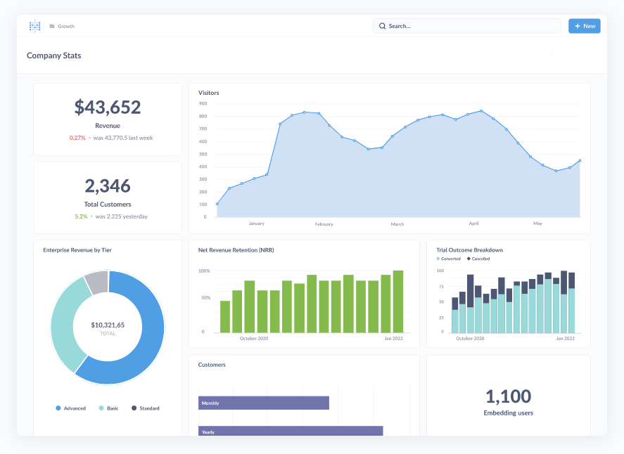 meta base dashboarding screenshot