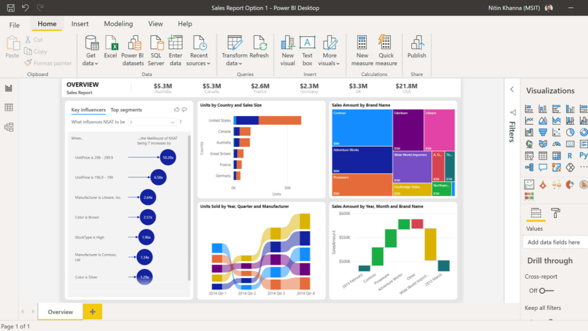 microsoft bi dashboarding screenshot