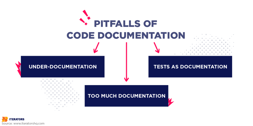 Documenting Code, Tech Stack, and Environment Setup for Success | Iterators