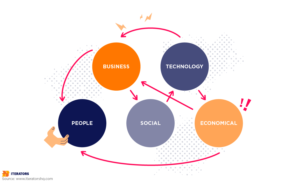 Introducing STATIK: Systems Thinking Approach to Implementing Kanban