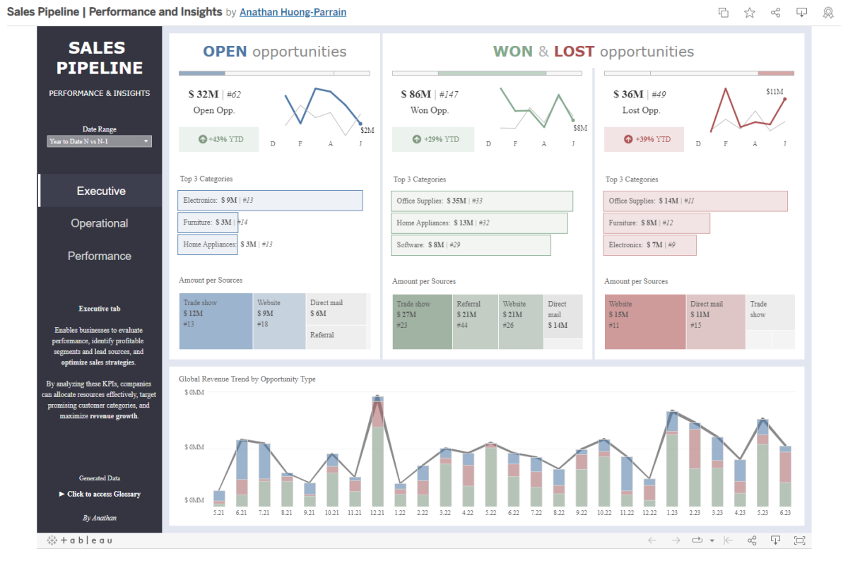 tableau dashboarding screenshot
