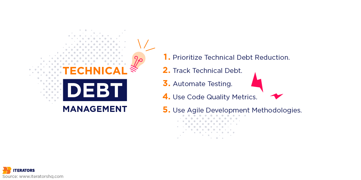 technical debt management