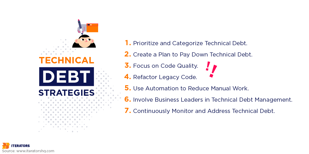 technical debt strategies