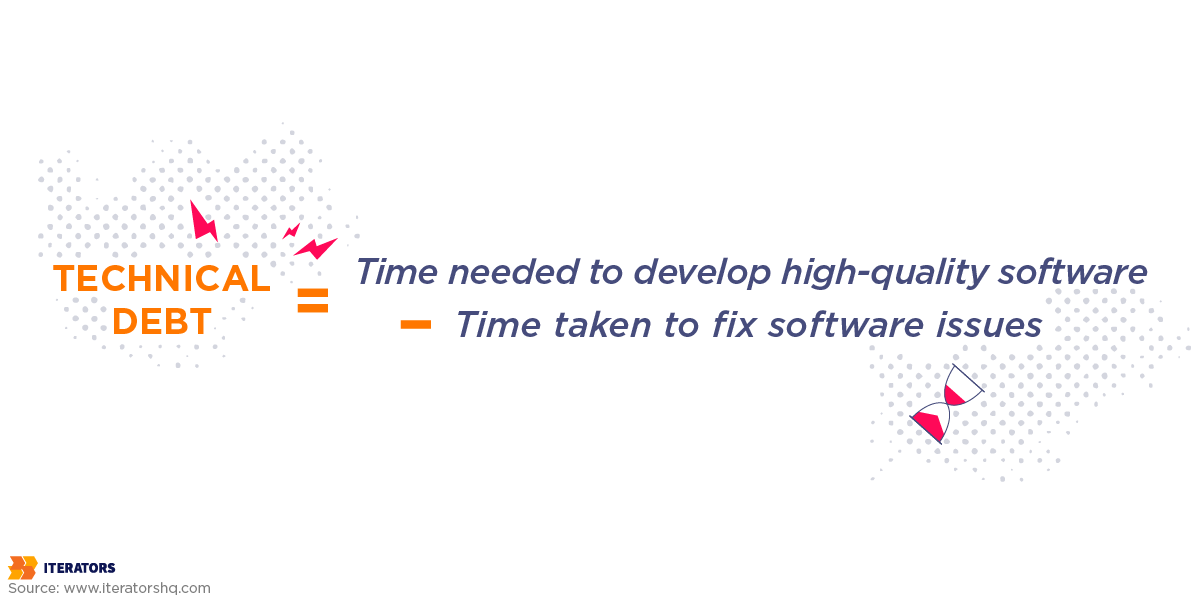 technical debt time tracking