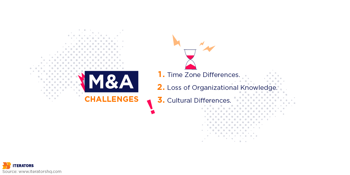 merger-and-acquisition-challenges