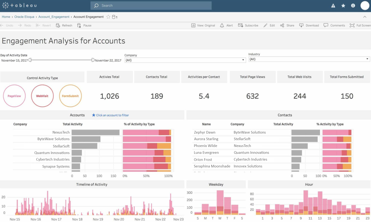 tableau screenshot