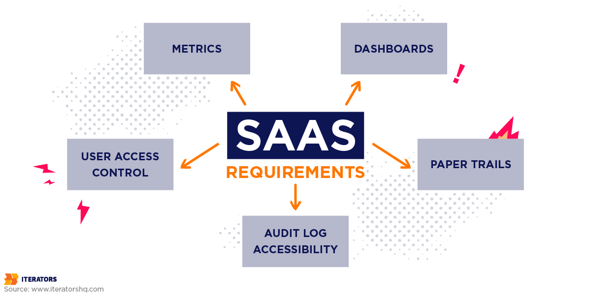 saas enterprise requirements
