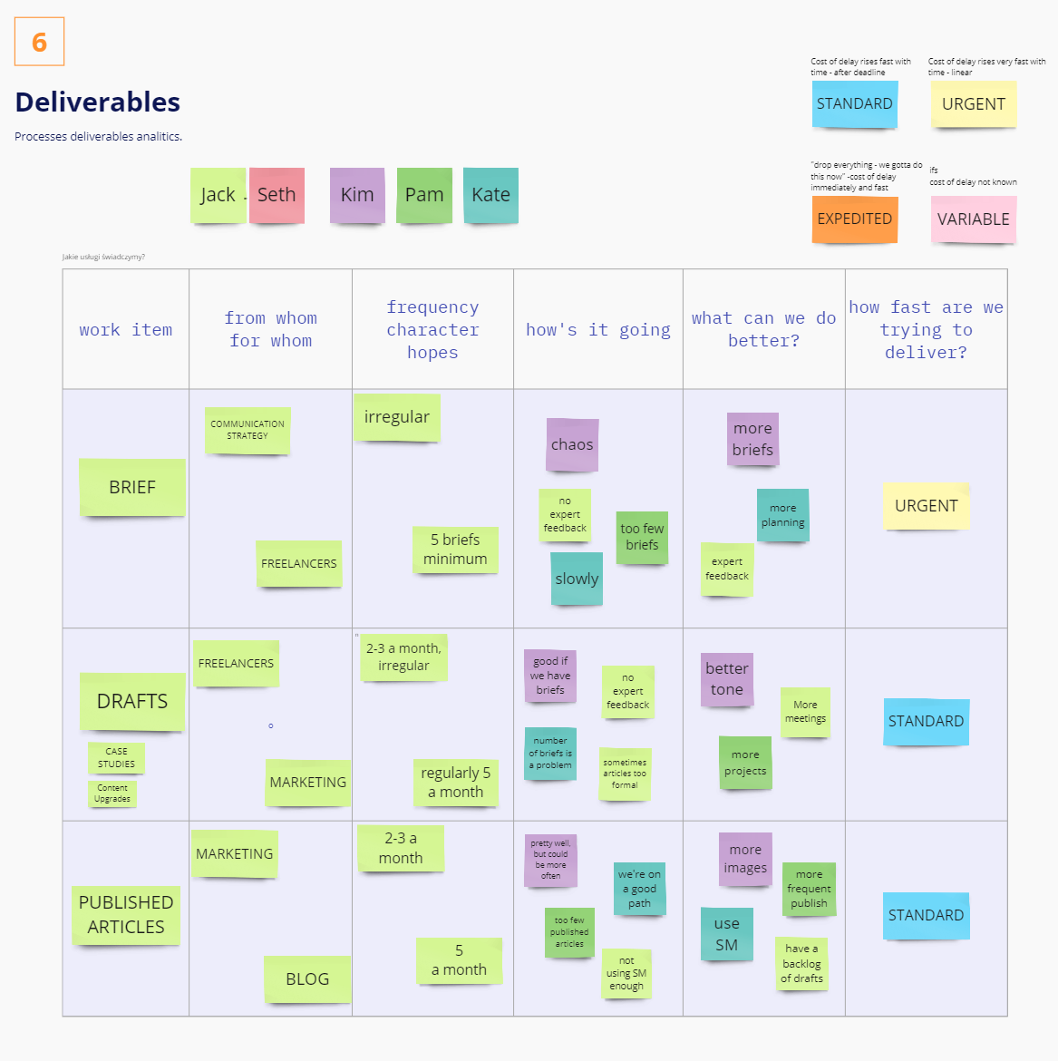 statik workshop deliverables