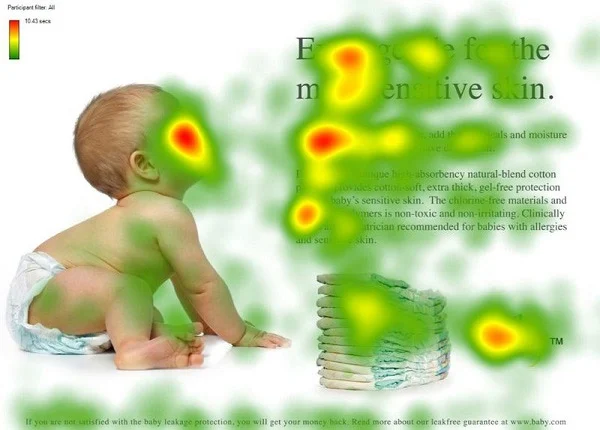 user testing eye tracking heat map