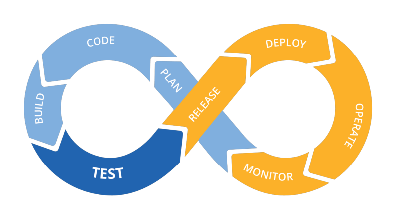 ui testing devops
