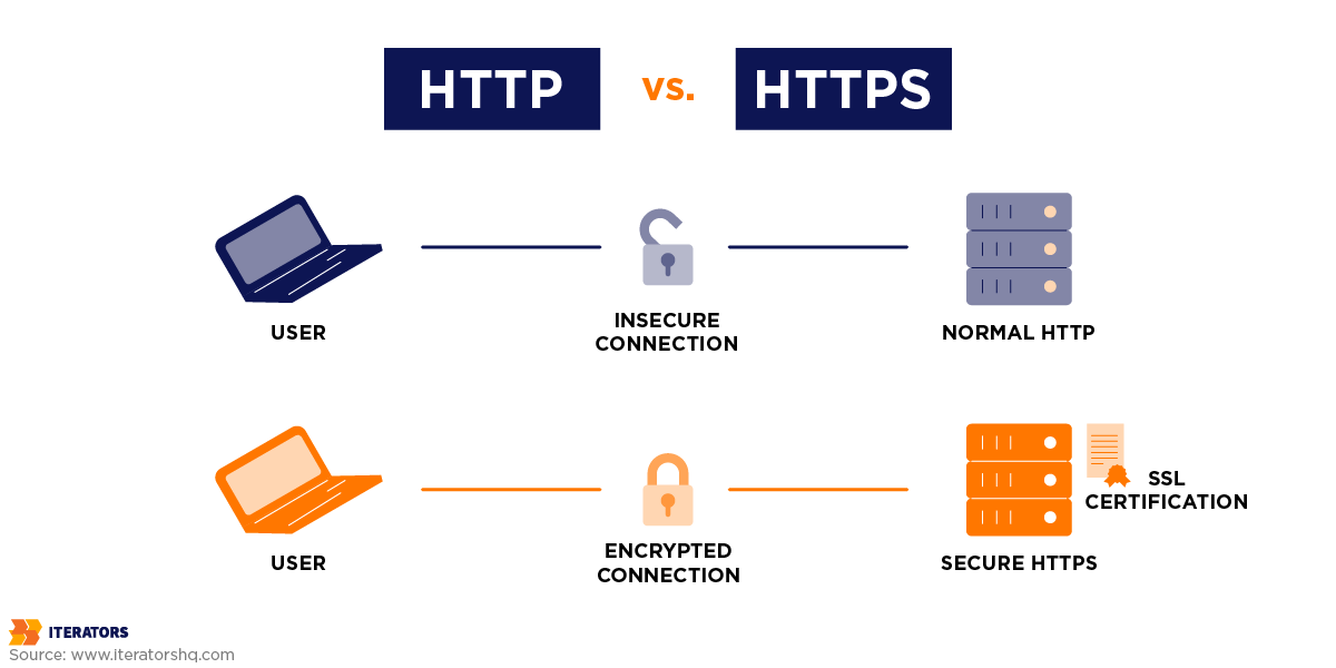 access to digital assets ssl