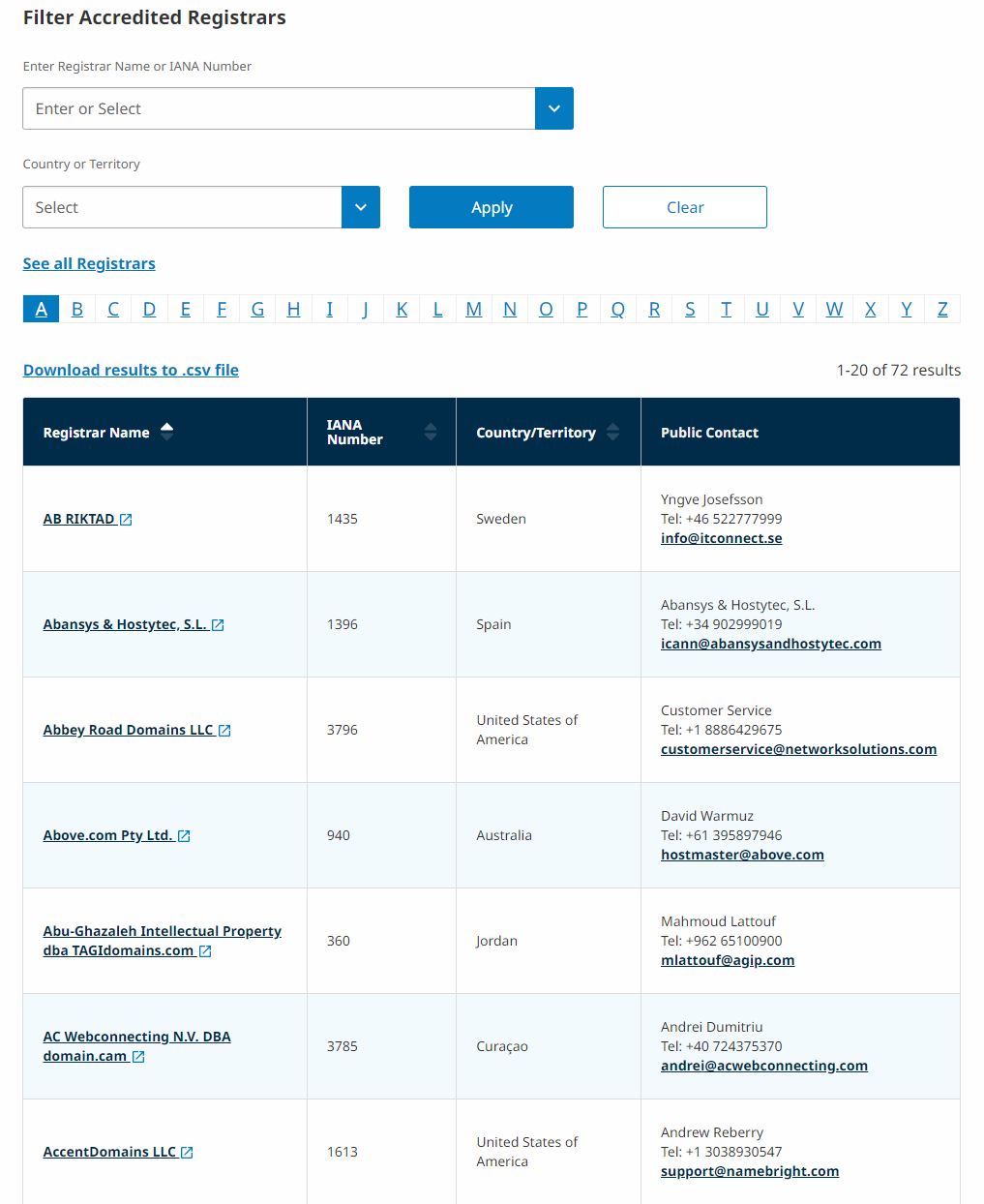 access to digital assets accredited registrars