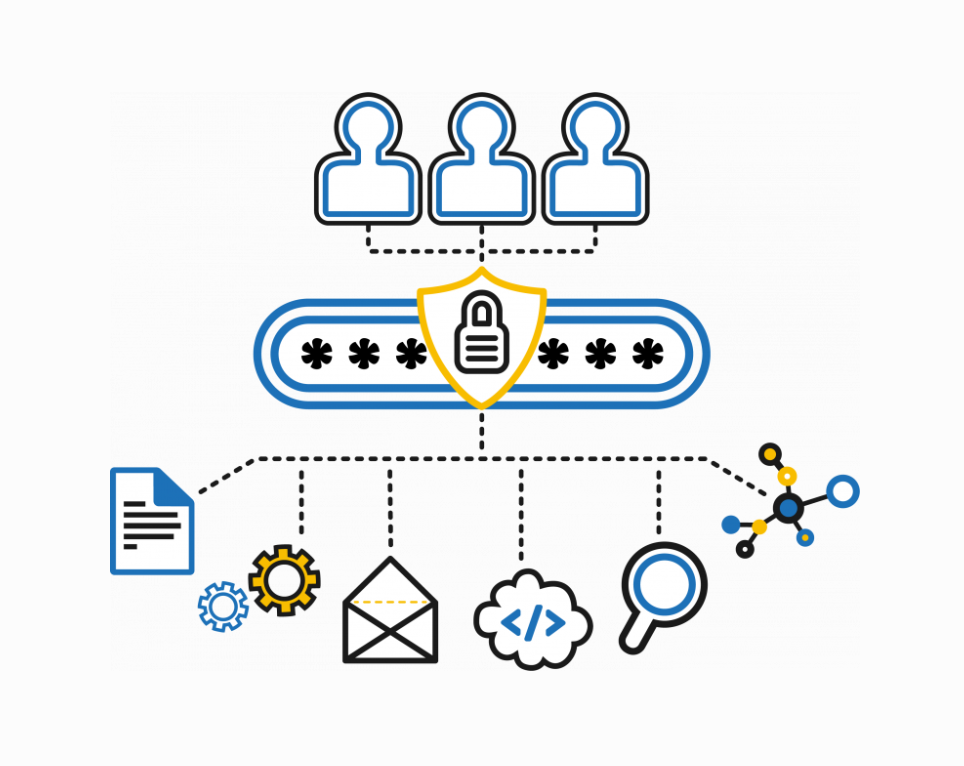access to digital assets uam
