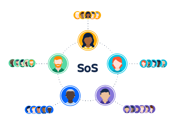 split teams development approach atlassian scrum of scrums