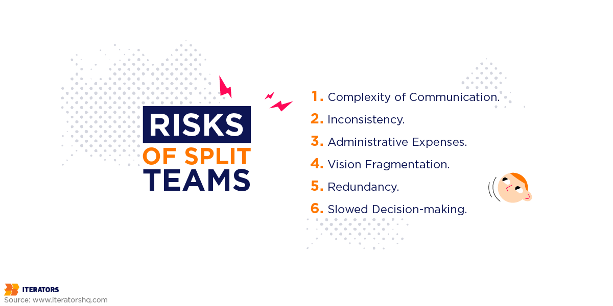 split teams development risks