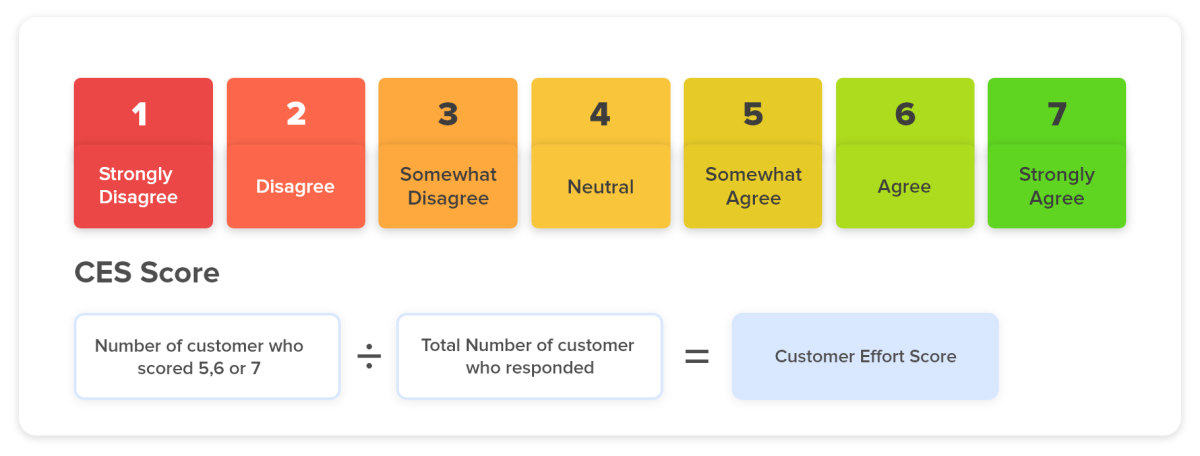 customer feedback ces