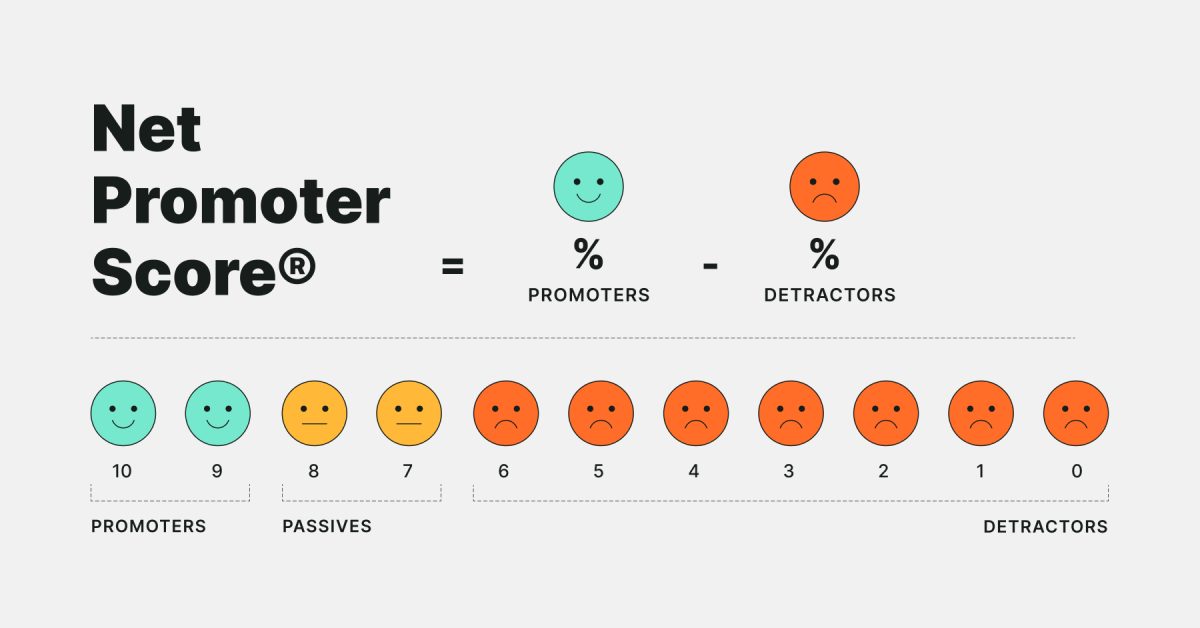 customer feedback nps