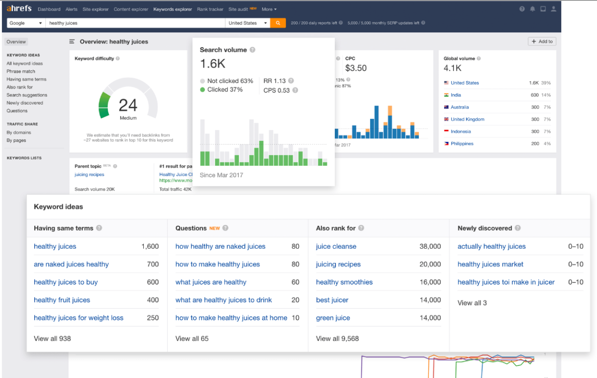 competitive benchmarking ahrefs tool