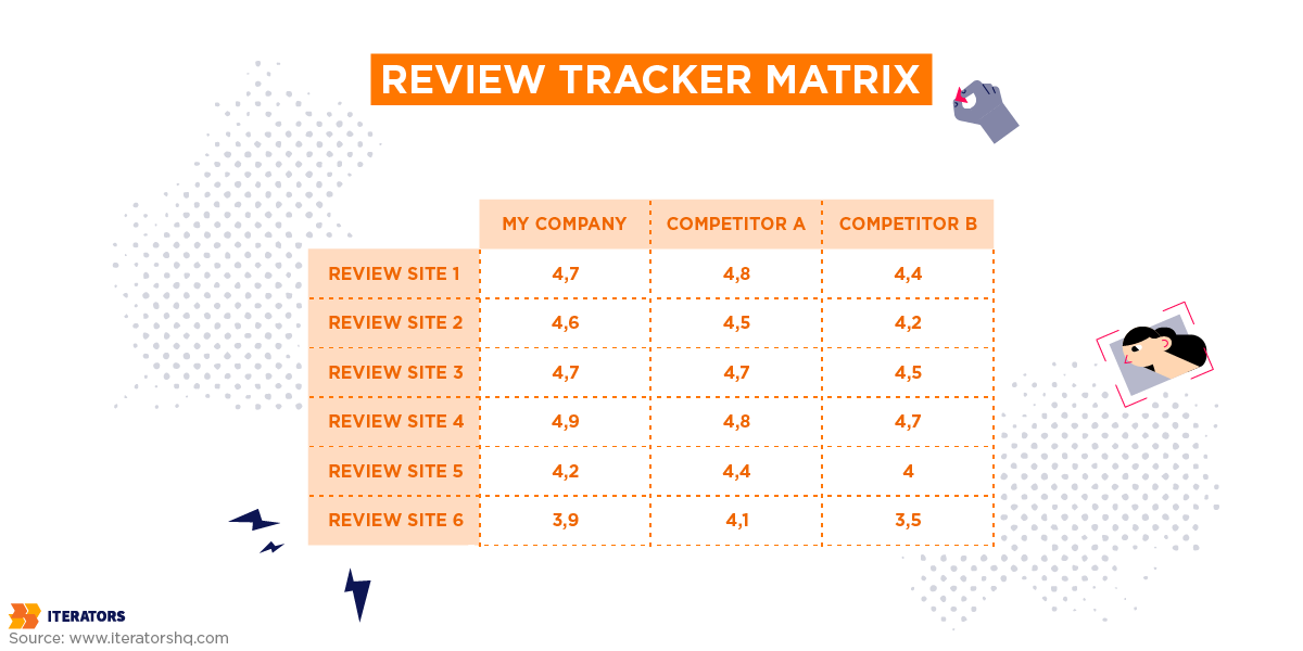 competitive benchmarking review tracker matrix