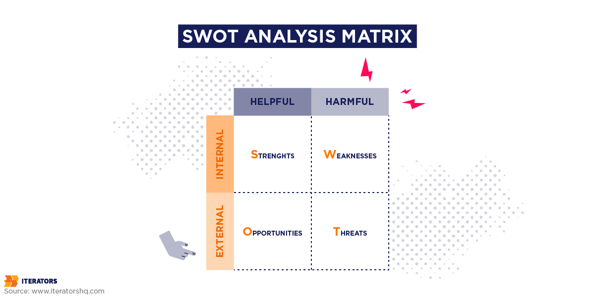 competitive benchmarking swot analysis matrix