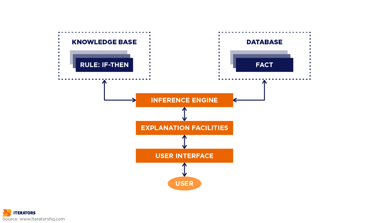 ai in healthcare rule based systems