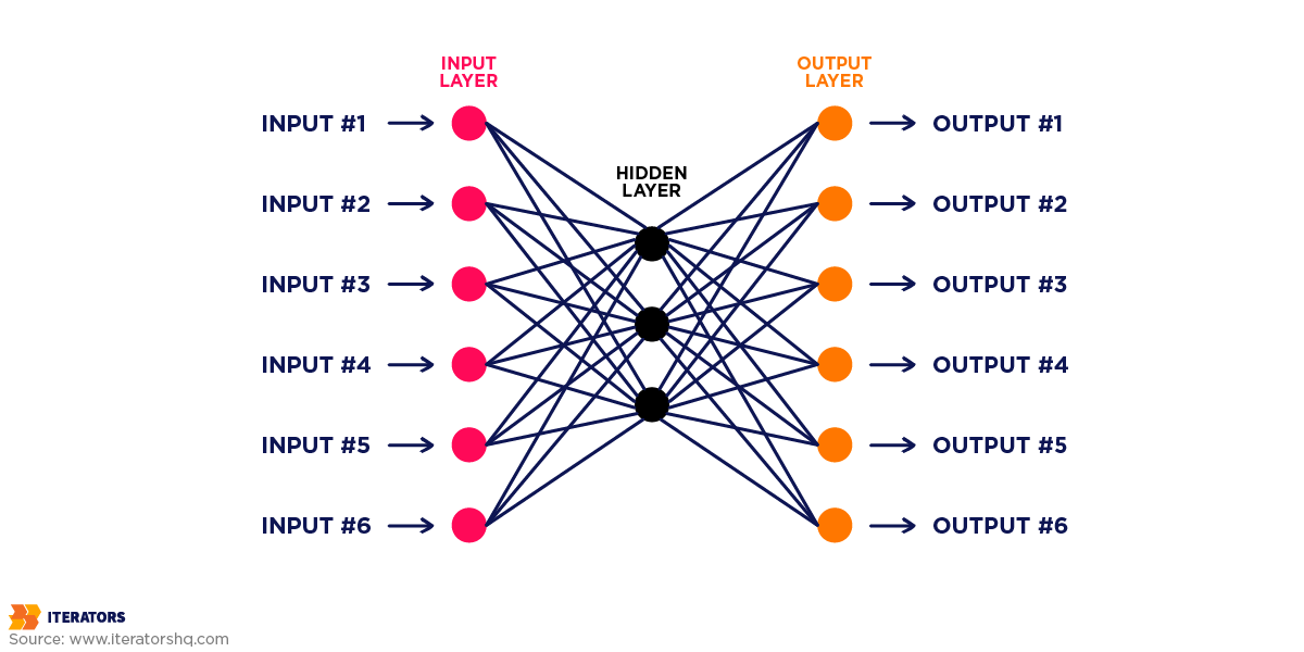 deep learning applications architecture