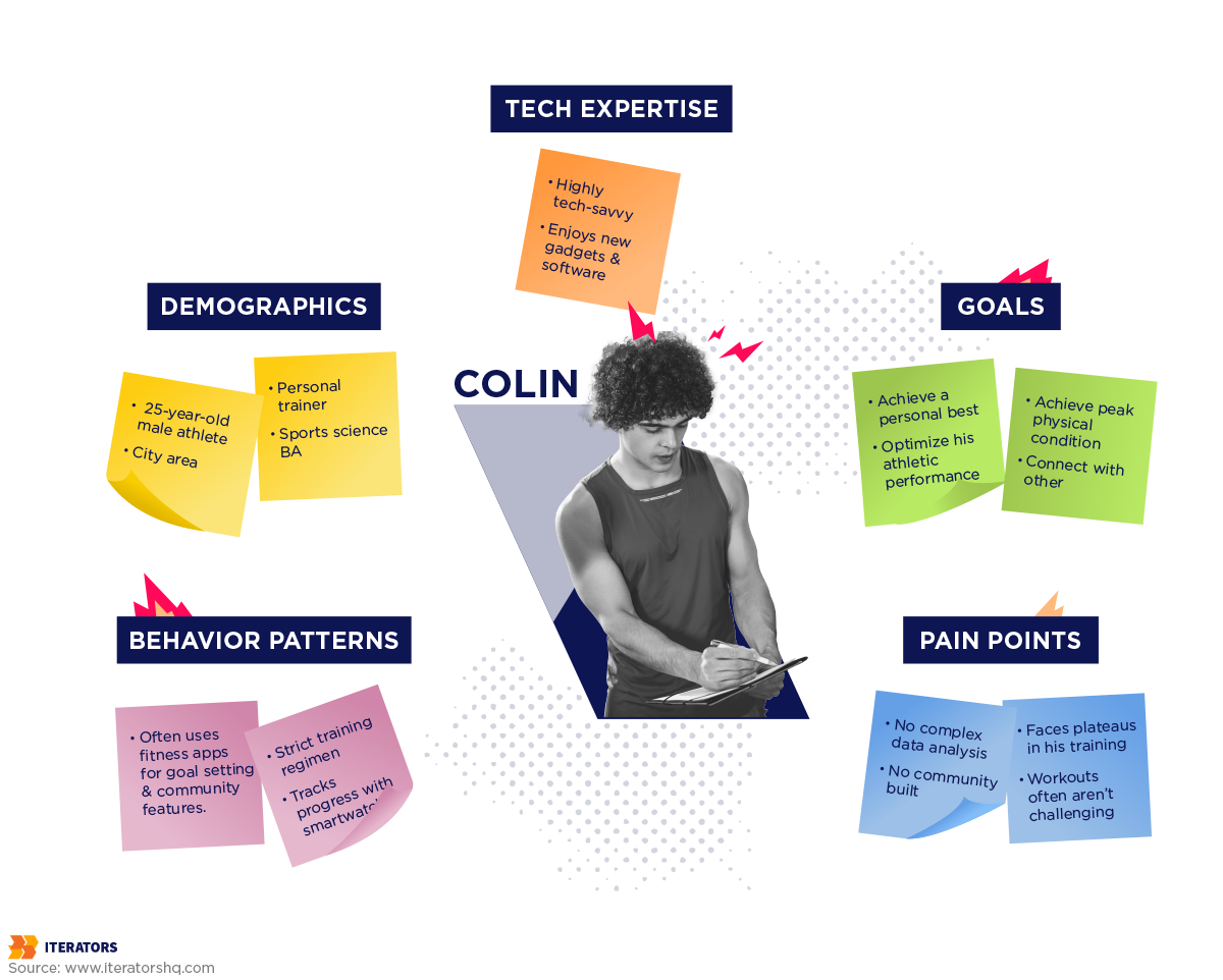 user personas colin