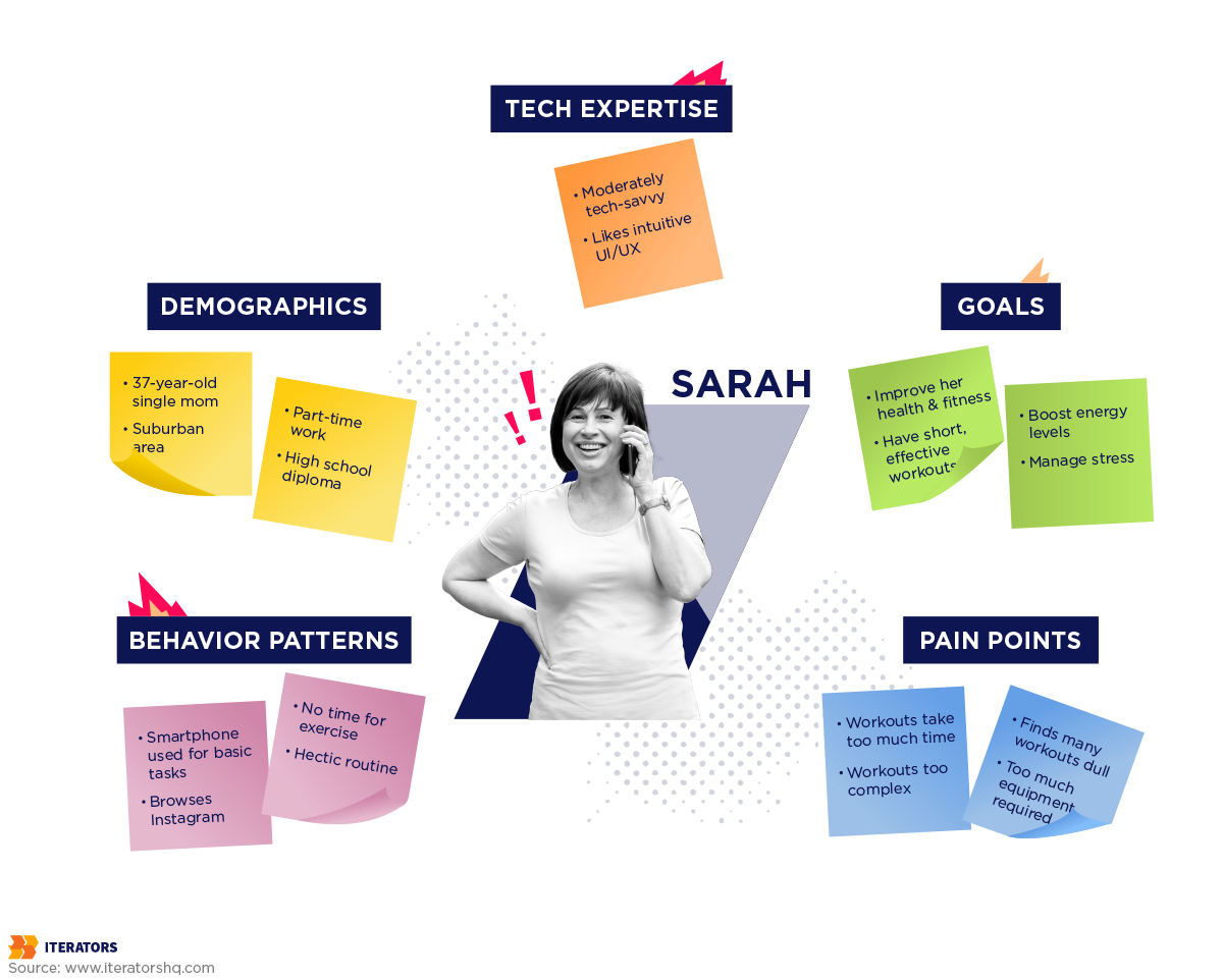 user personas sarah