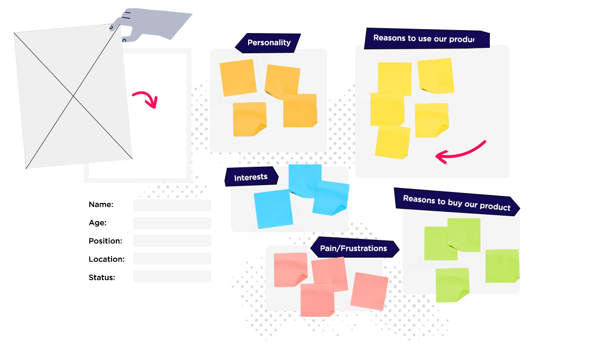 user personas template