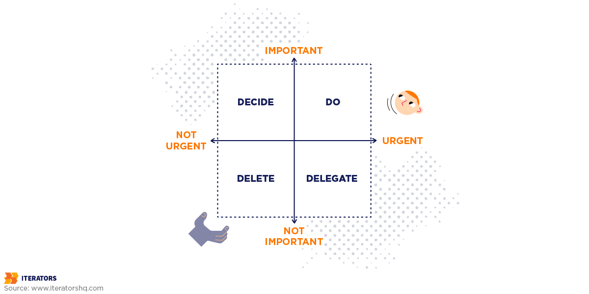 team size eisenhower matrix