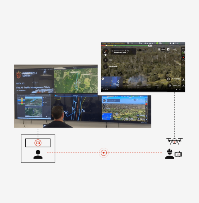 Computer monitors with the Unleash app
