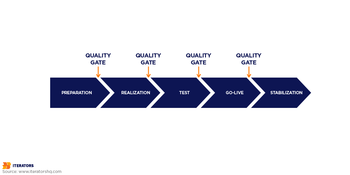 definition of done kanban quality gate