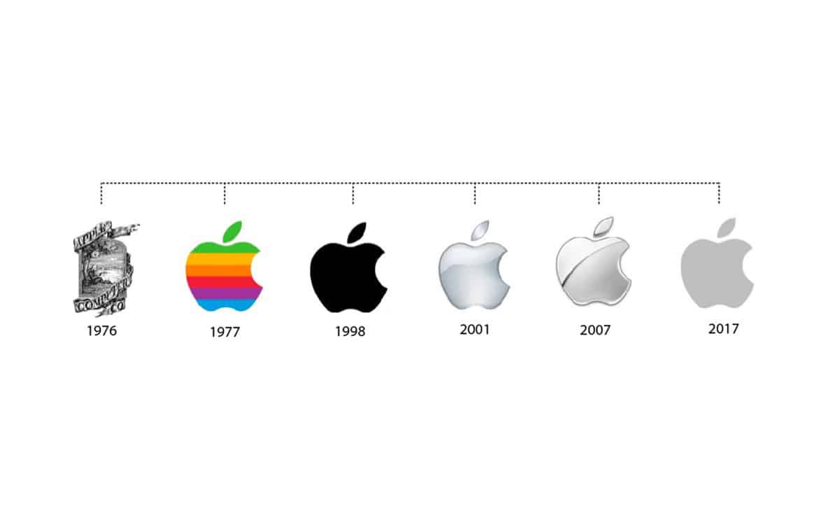 brand strategy apple rebranding