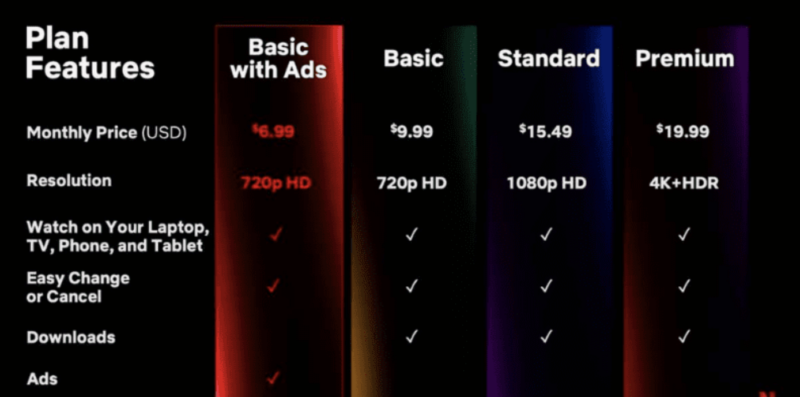 stripe netflix subscribtion plans