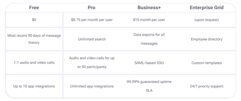 stripe slack subscibtion plans