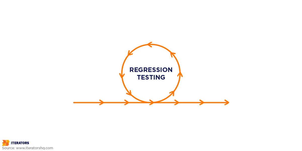automation testing applications regression testing