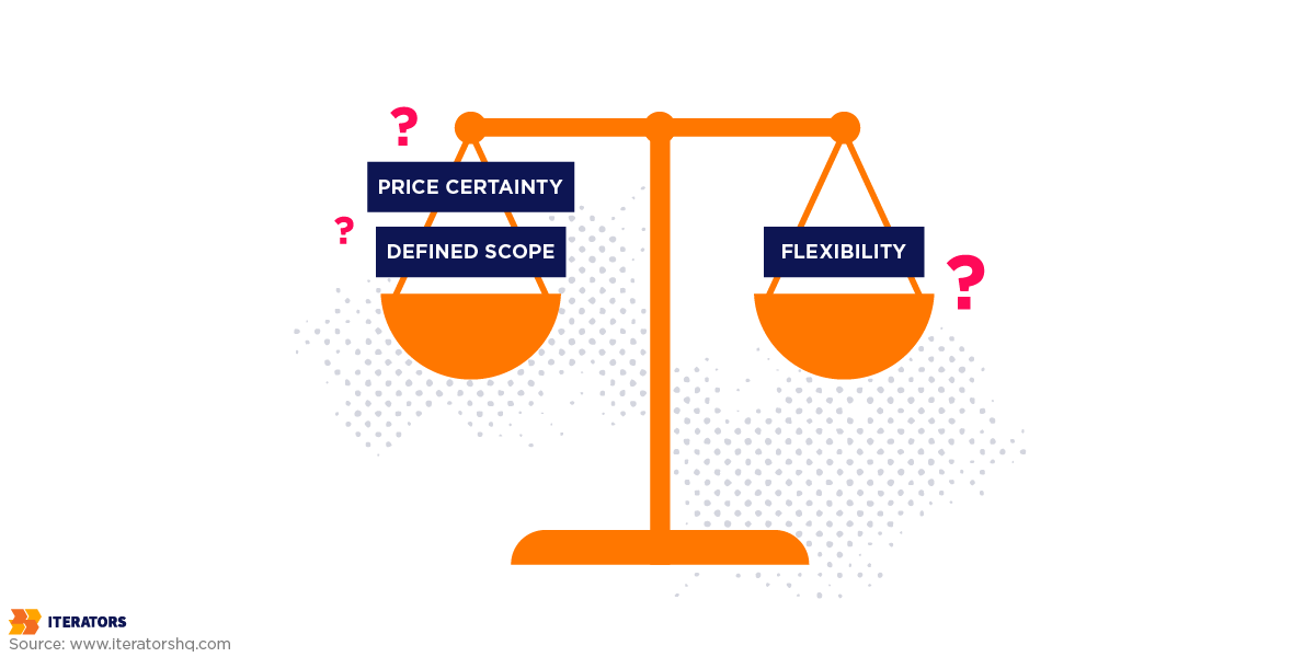 time and materials vs fixed fee balance