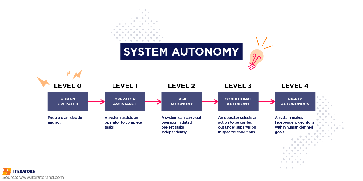 generative ai in cybersecurity system autonomy